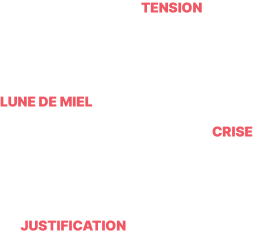 cycle